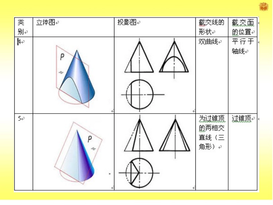 截交线圆锥课件_第3页