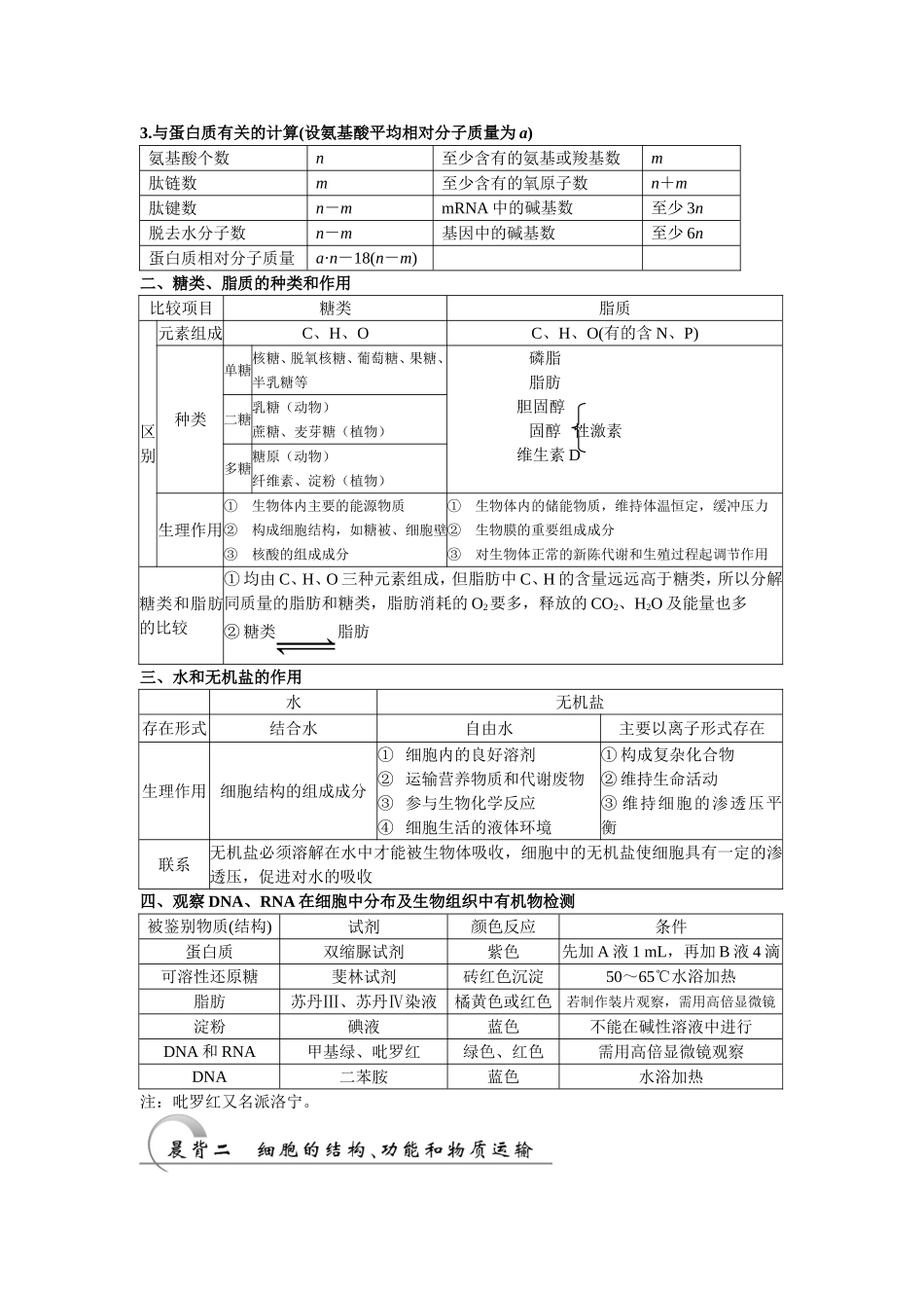 晨背（必修+选修）_第2页