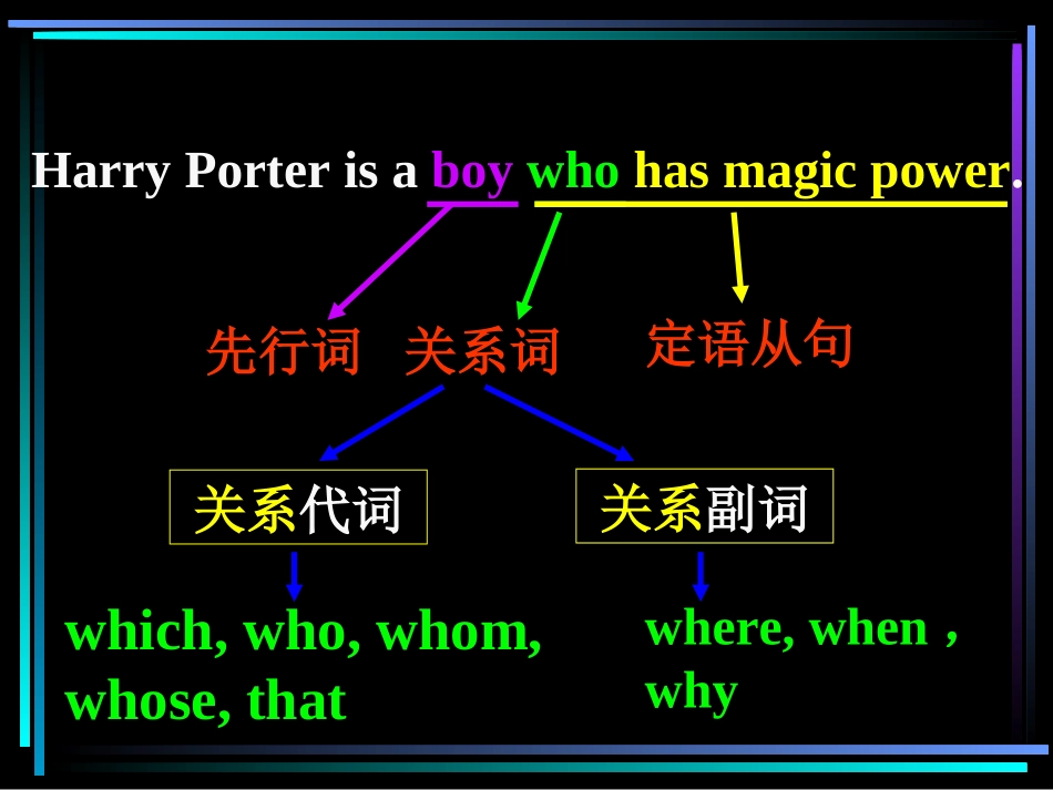 定语从句复习及习题_第3页