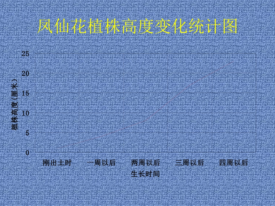 《茎越长越高》课件2_第3页