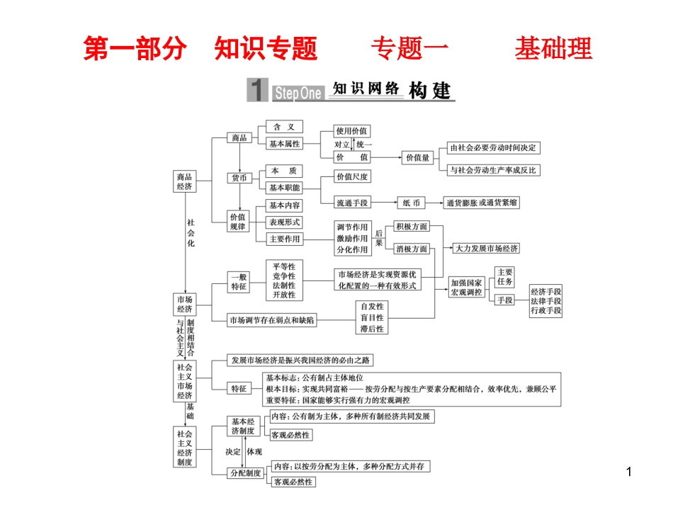 专题一基础理论_第1页