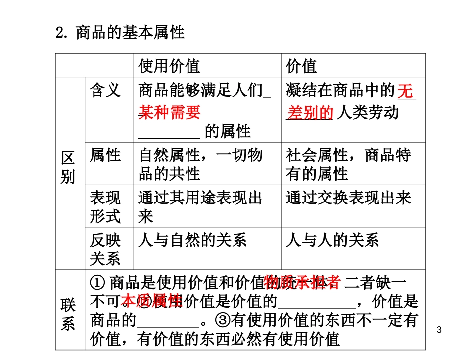 专题一基础理论_第3页