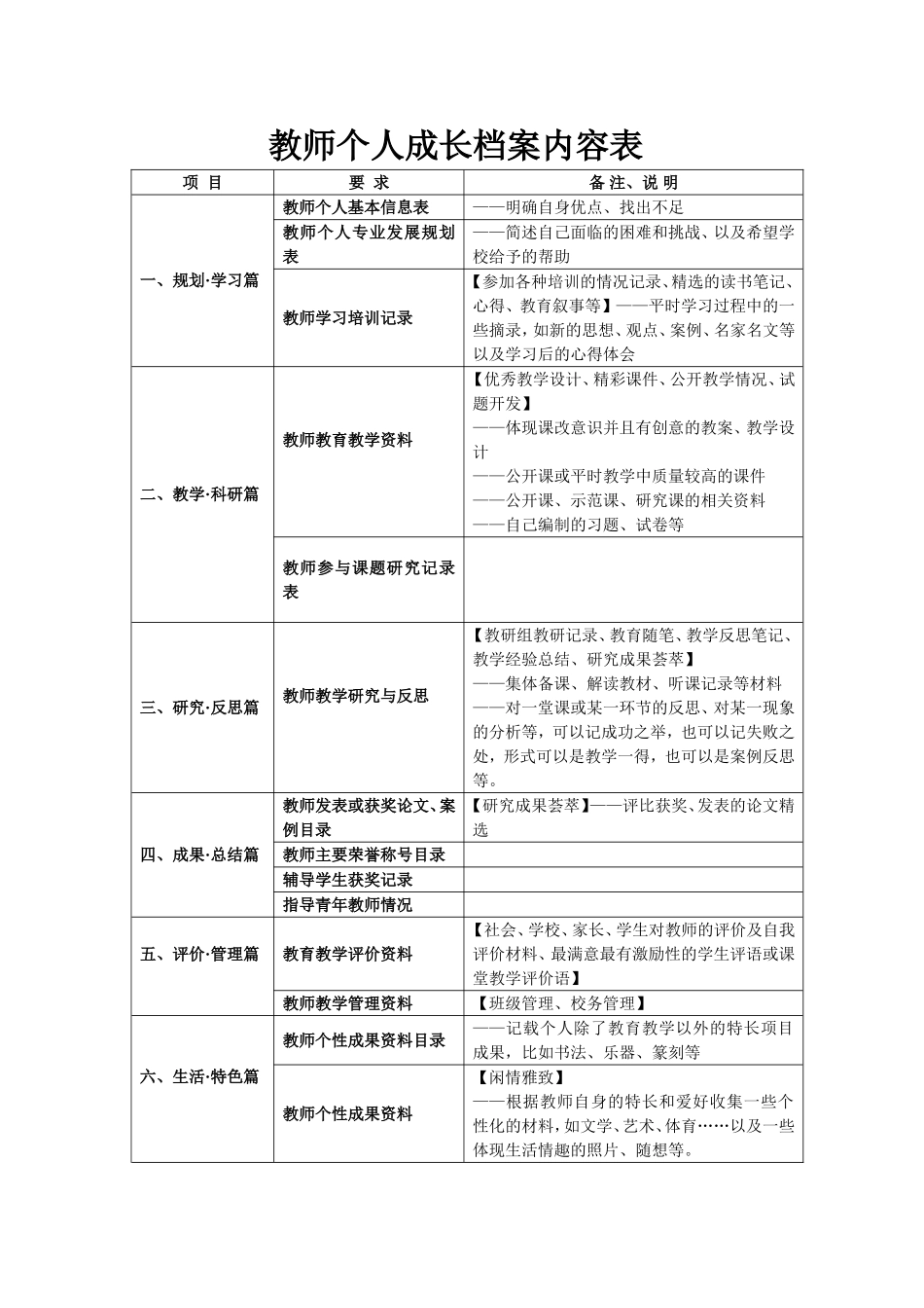 教师个人成长档案内容表_第1页