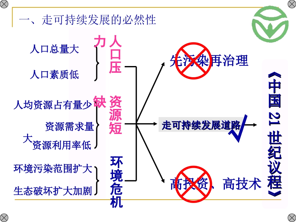 中国的可持续发展实践_第3页