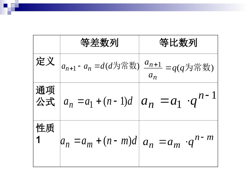 等比数列的前n项和（一）_第1页