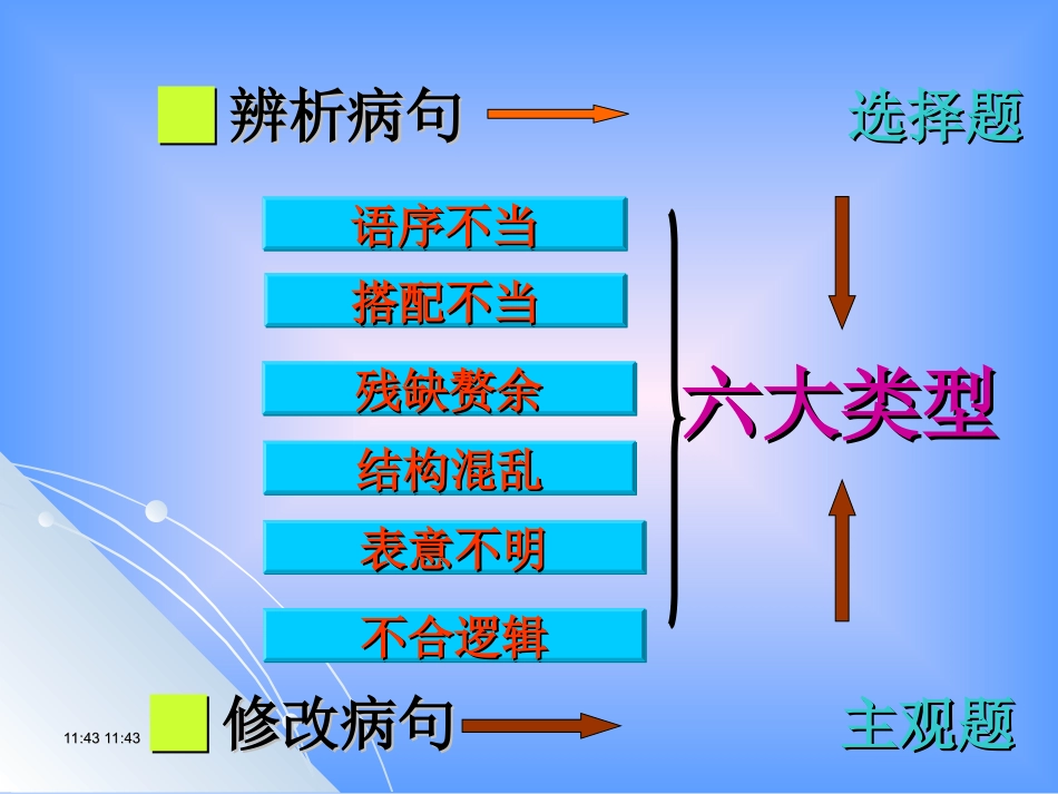 高考修改病句(最全面)_第3页