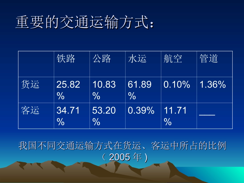 铁路运输课件_第3页