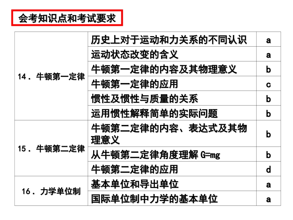会考复习牛顿运动定律_第2页