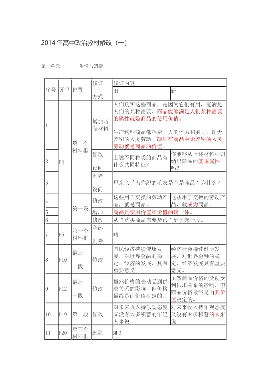 高一思想政治必修1经济生活教材变动_第1页