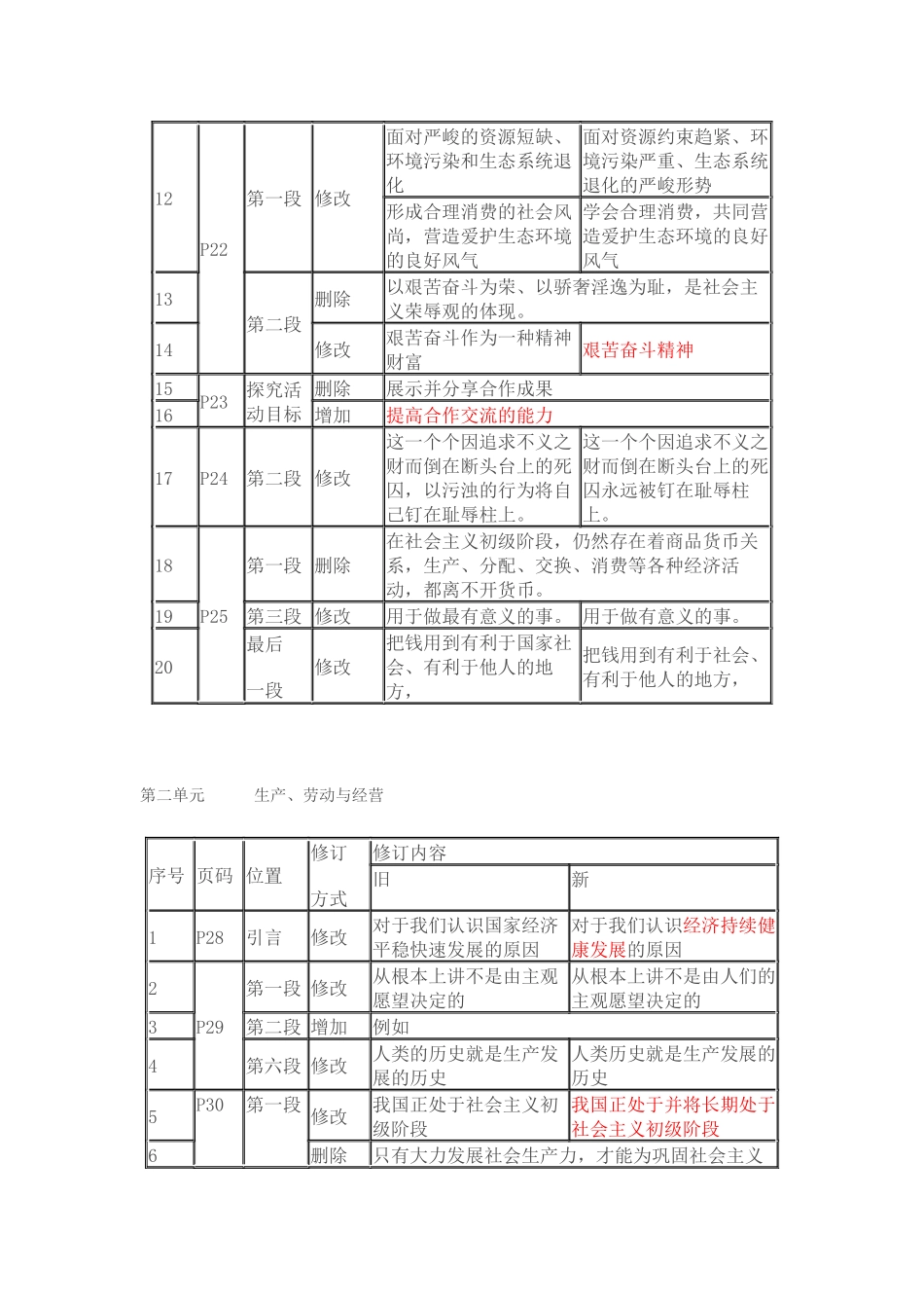高一思想政治必修1经济生活教材变动_第2页