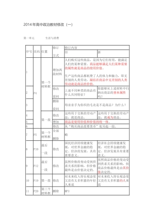 高一思想政治必修1经济生活教材变动