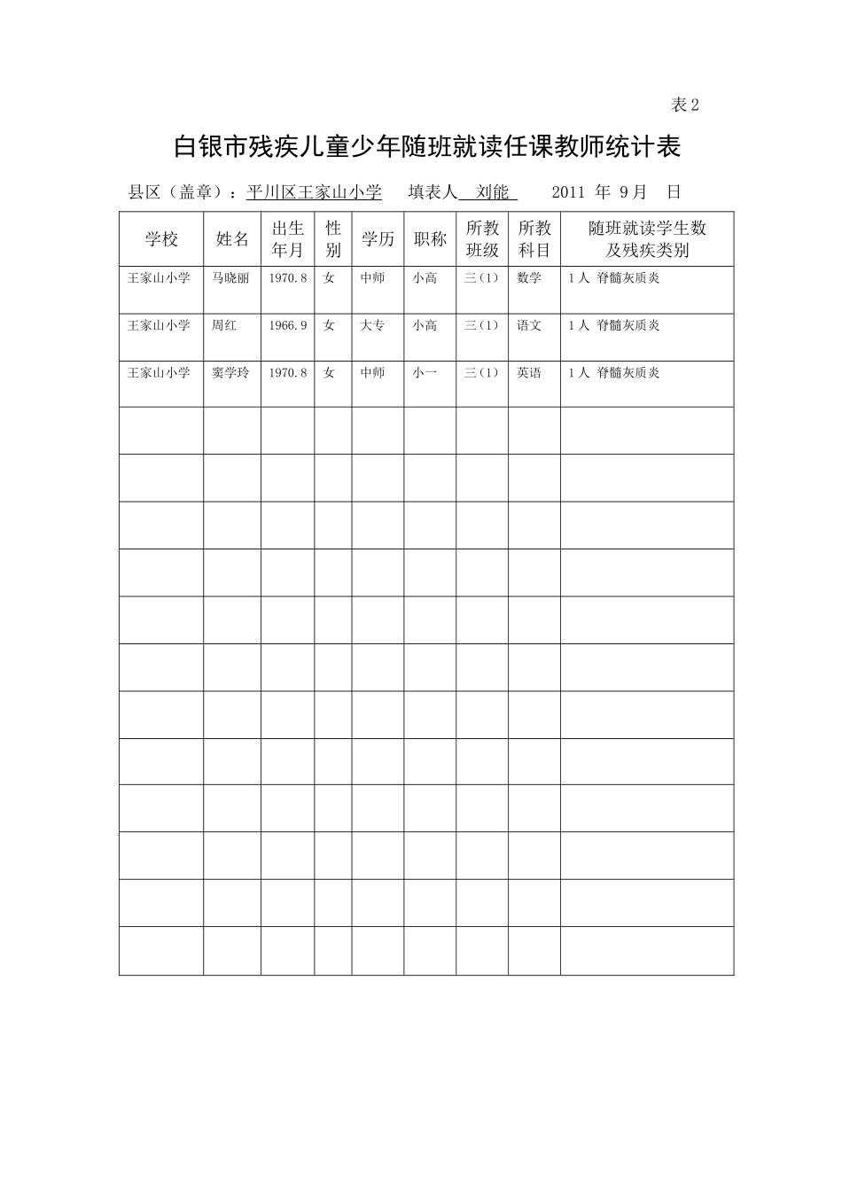 白银市随班就读学生情况统计表_第3页