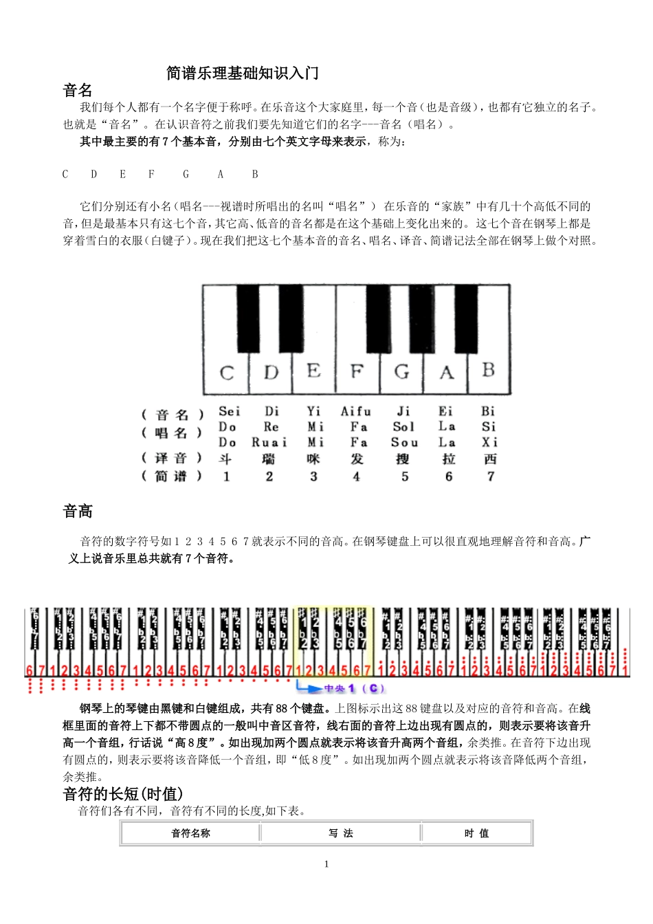 简谱乐理基础知识入门_第1页