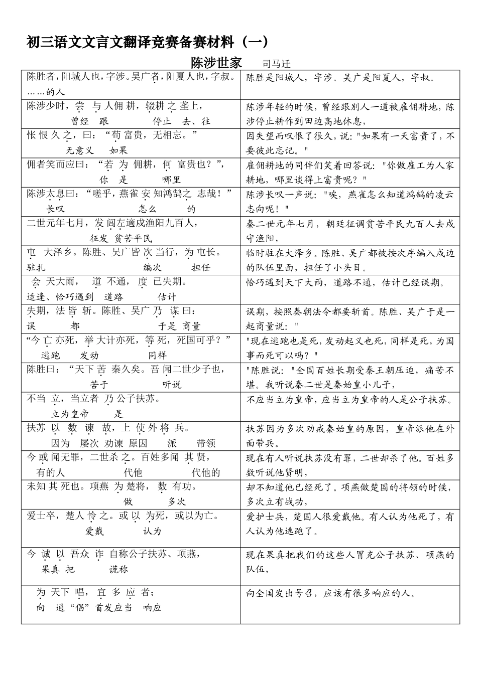 陈涉世家翻译_第1页