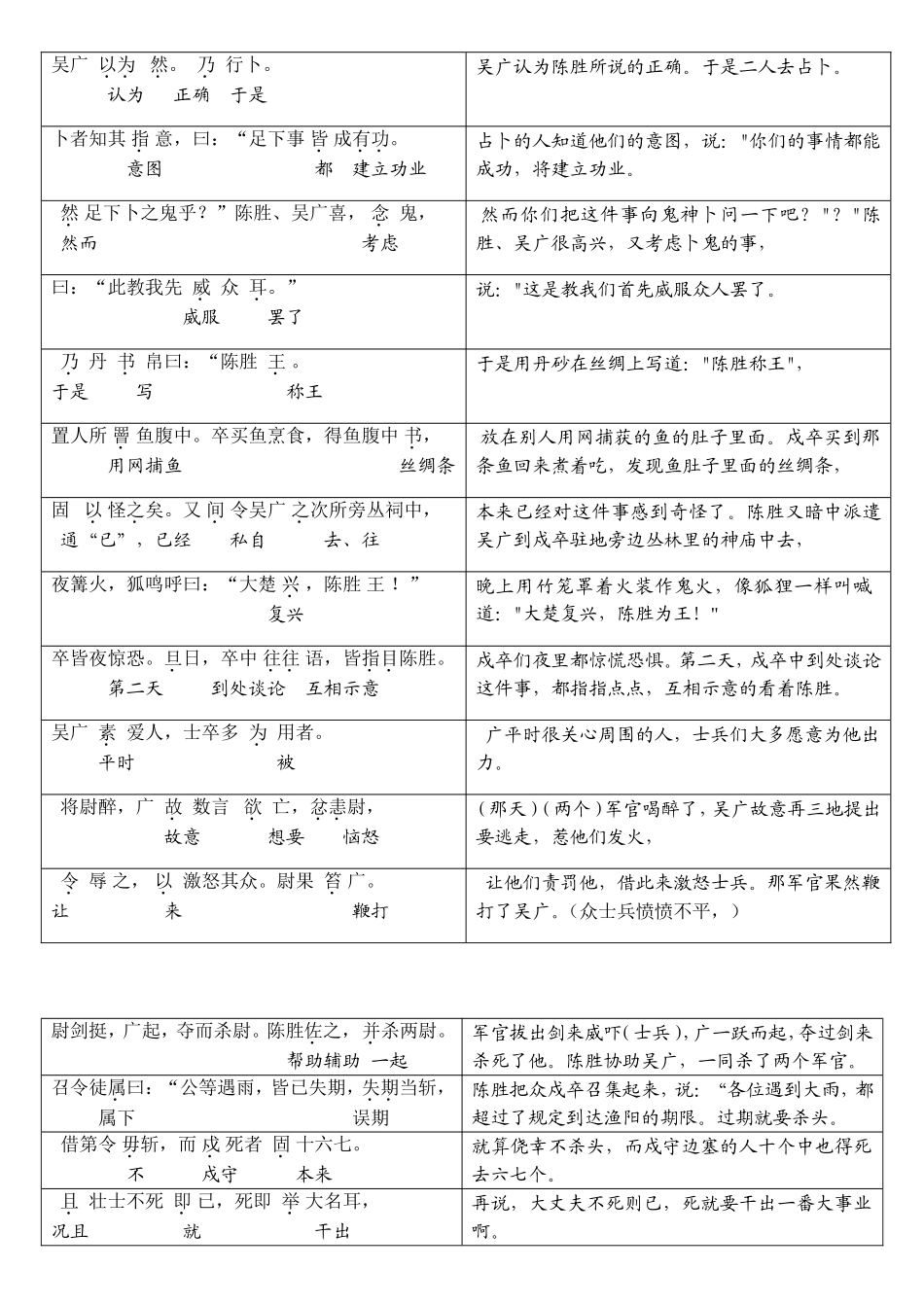 陈涉世家翻译_第2页