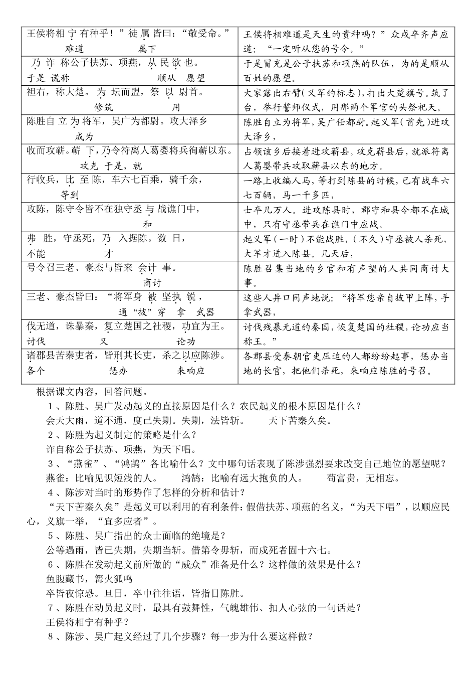 陈涉世家翻译_第3页
