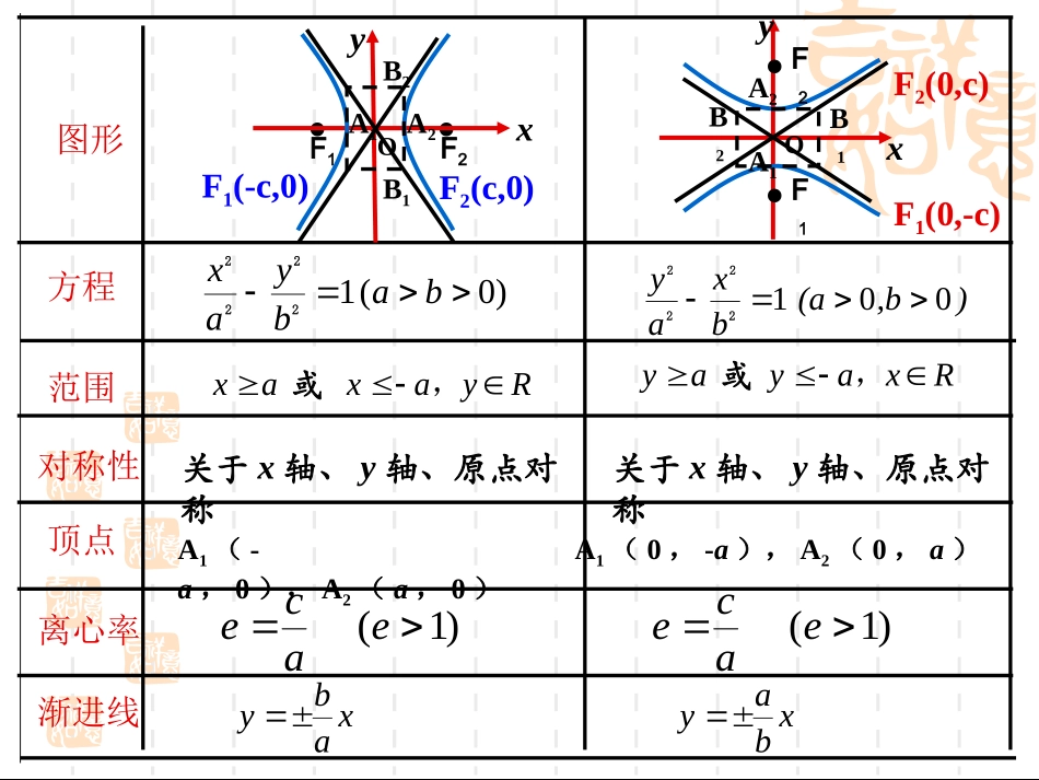 抛物线及其标准方程 (2)_第2页