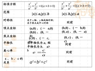 抛物线及其标准方程 (2)