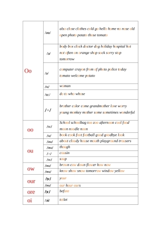 元音o及相关字母组合词汇整合