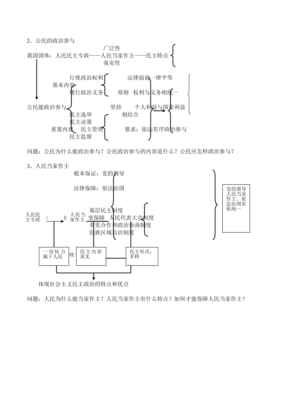 政治生活框架图_第2页