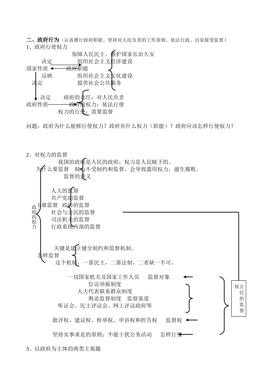 政治生活框架图_第3页