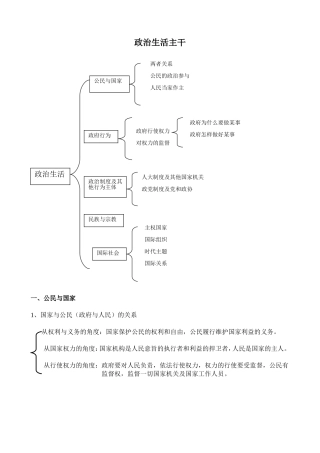 政治生活框架图