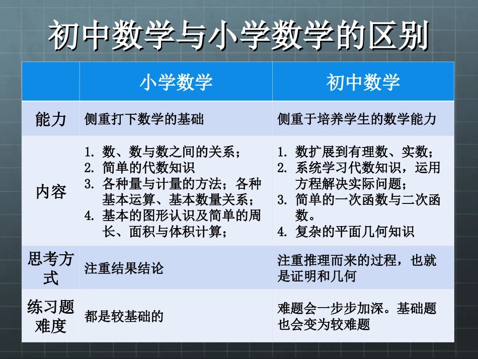 初一数学学习方法_第2页