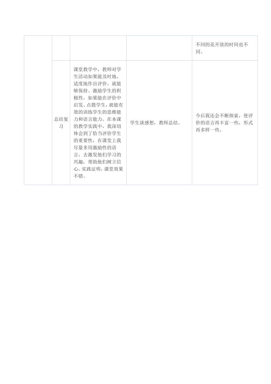 应用技术优化课堂教学案例档_第2页