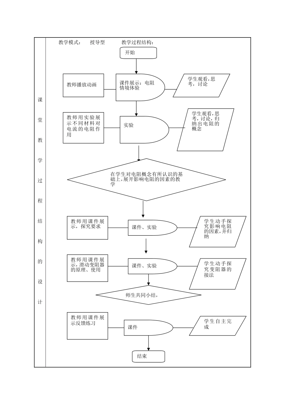 课堂教学设计课例_第2页