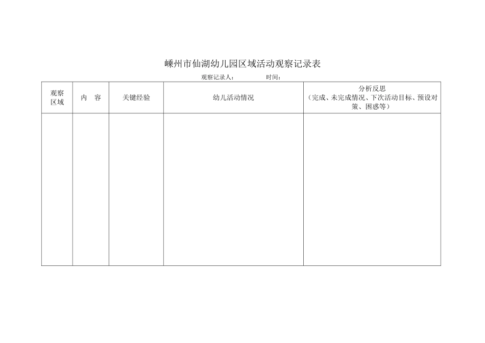 幼儿园区域活动观察记录表_第1页