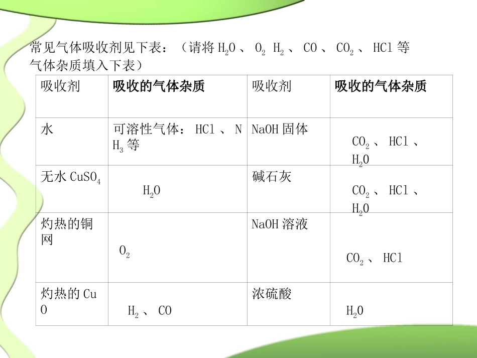 酸碱盐复习课_第2页