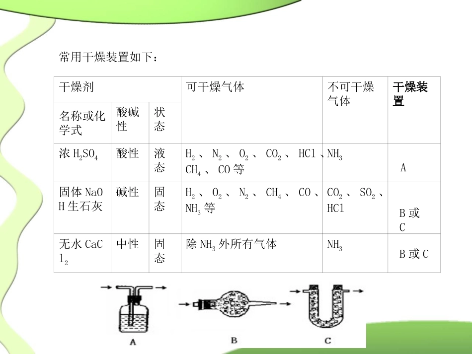 酸碱盐复习课_第3页
