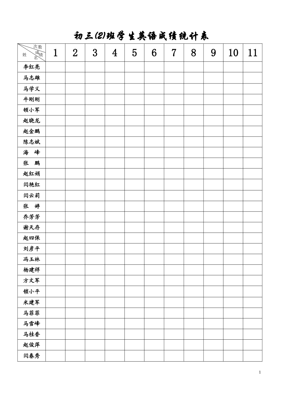 初三学生英语成绩统计表_第1页