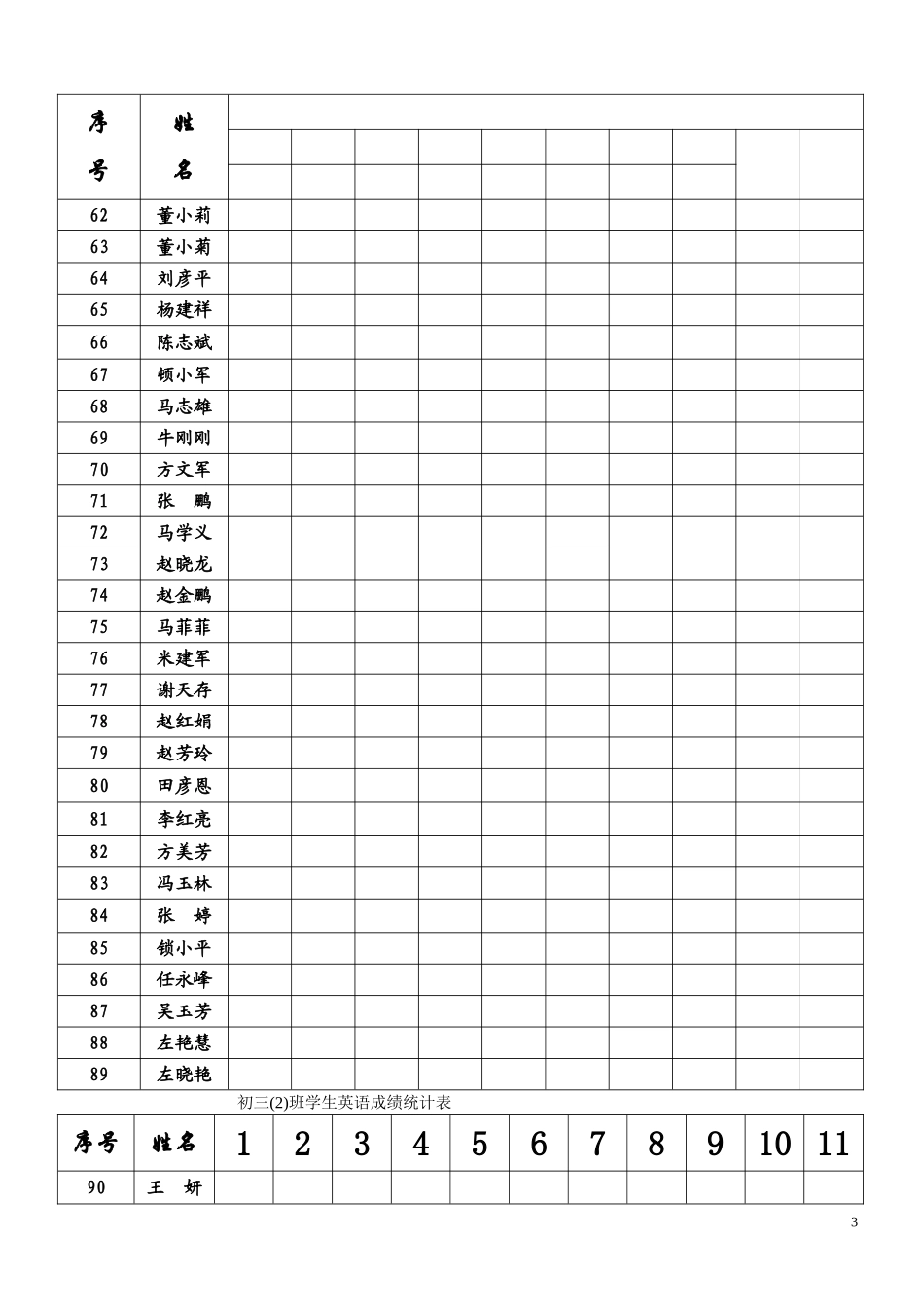 初三学生英语成绩统计表_第3页