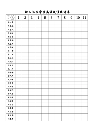 初三学生英语成绩统计表