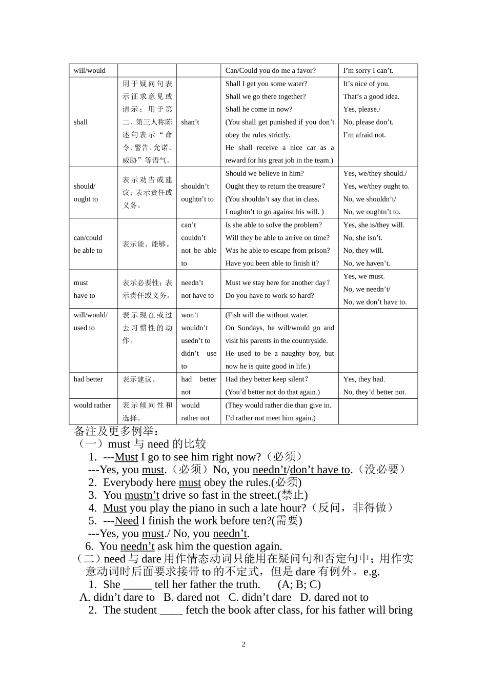 浅谈情态动词_第2页