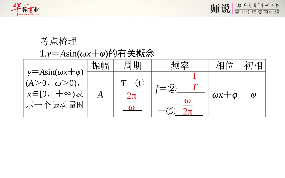 函数yAsinx的图象及简单三角函数模型_第3页