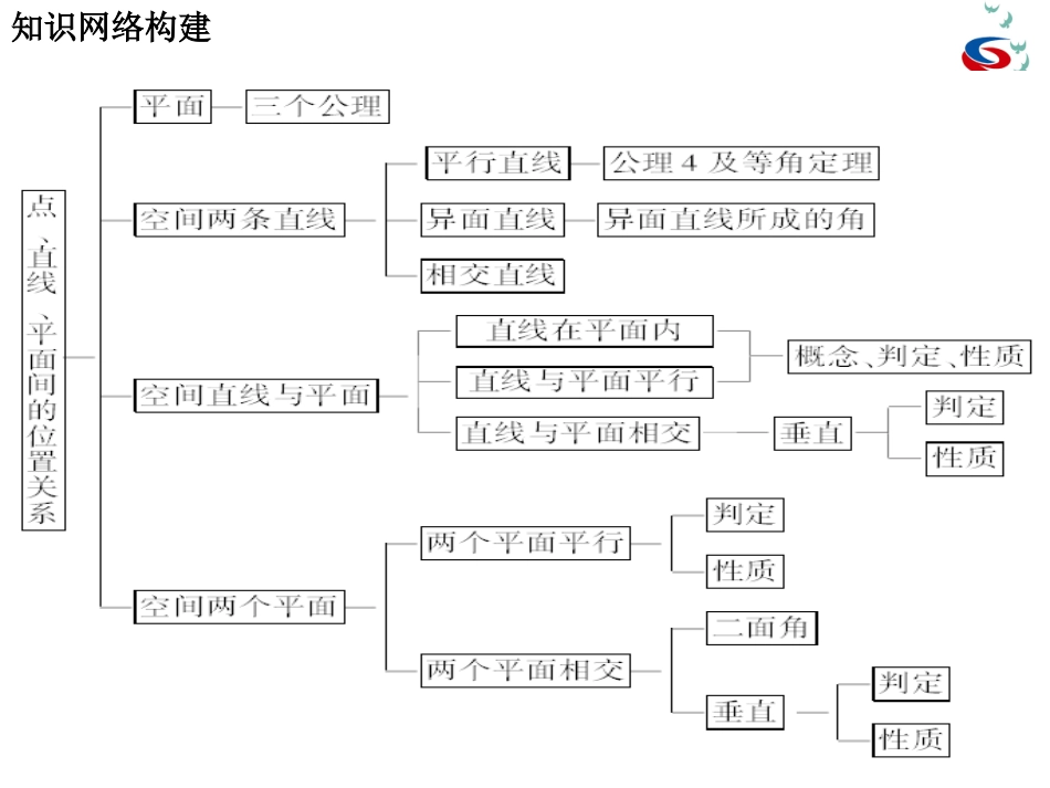 立体几何复习_第2页