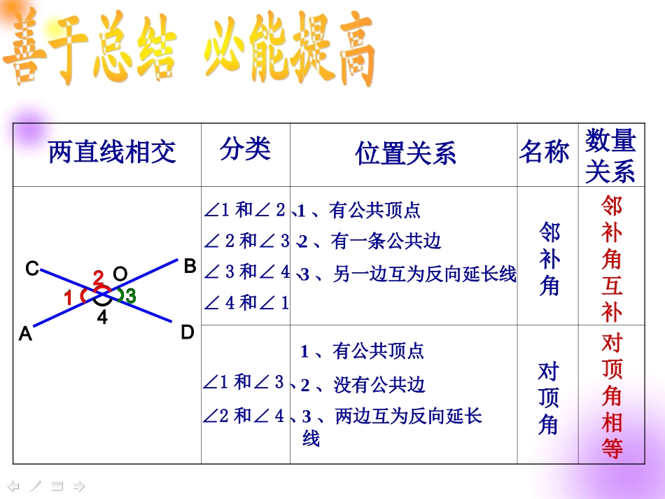 2对顶角与邻补角2_第3页