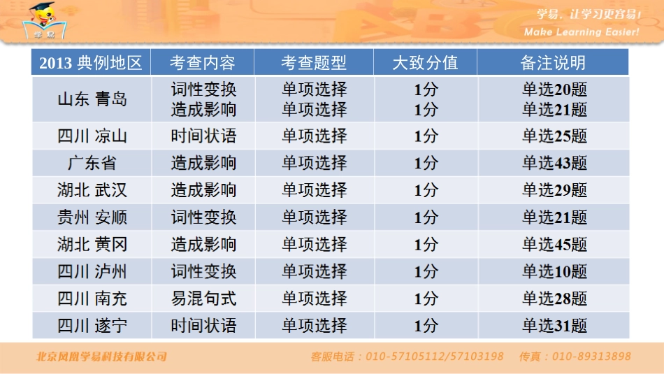 中考语法知识串讲时态第三讲现在完成时_第2页