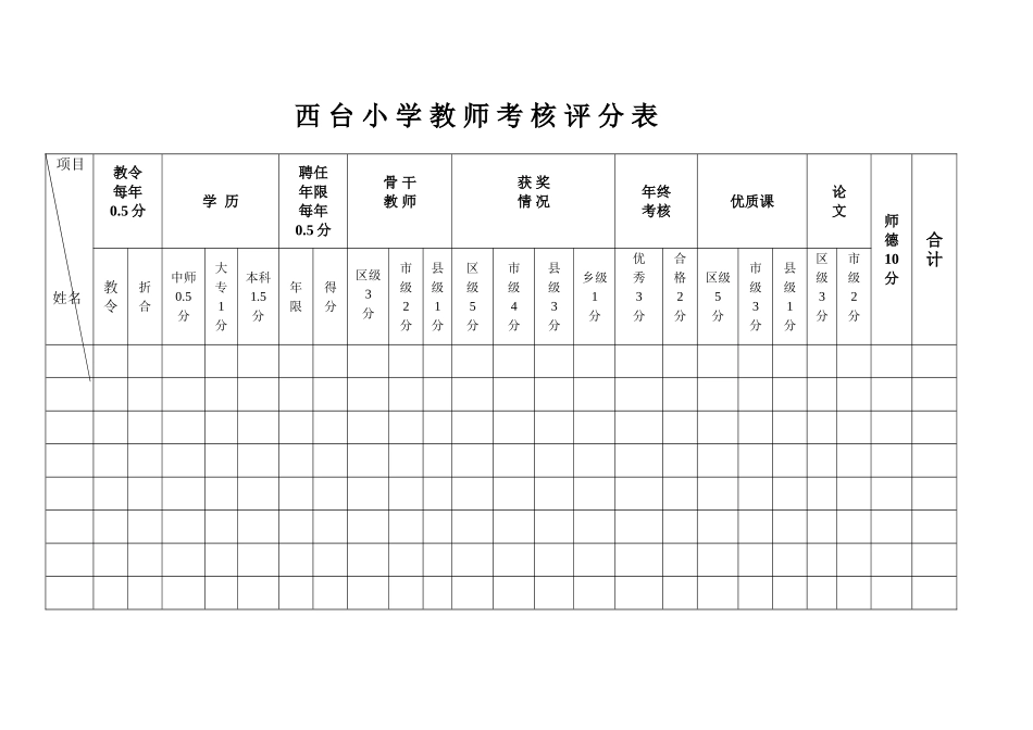 教师职称考核评分表_第1页