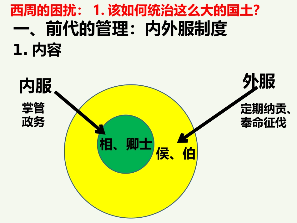 灵璧中学高二历史柯珊沙课件《夏、商、西周的政治制度》_第3页