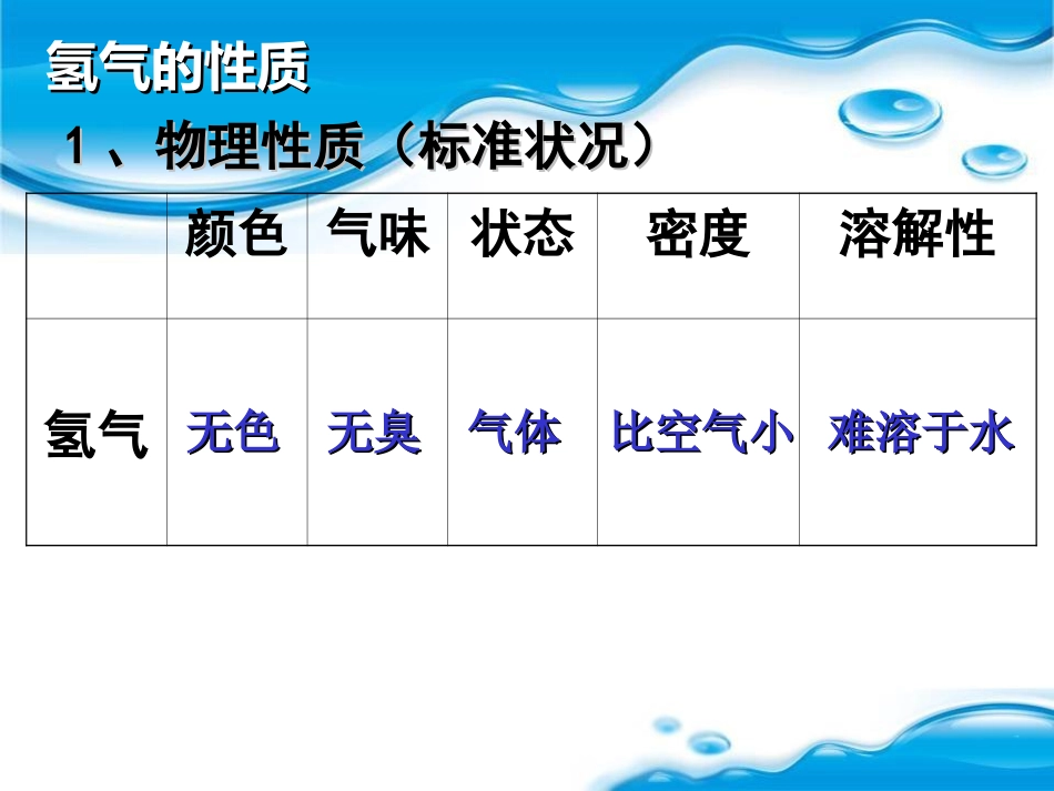 水的组成 (2)_第3页