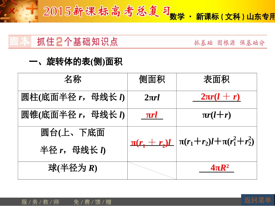 【高考讲坛】2015届高三数学（文，山东版）一轮课件：第7章第2节空间几何体的表面积与体积_第3页
