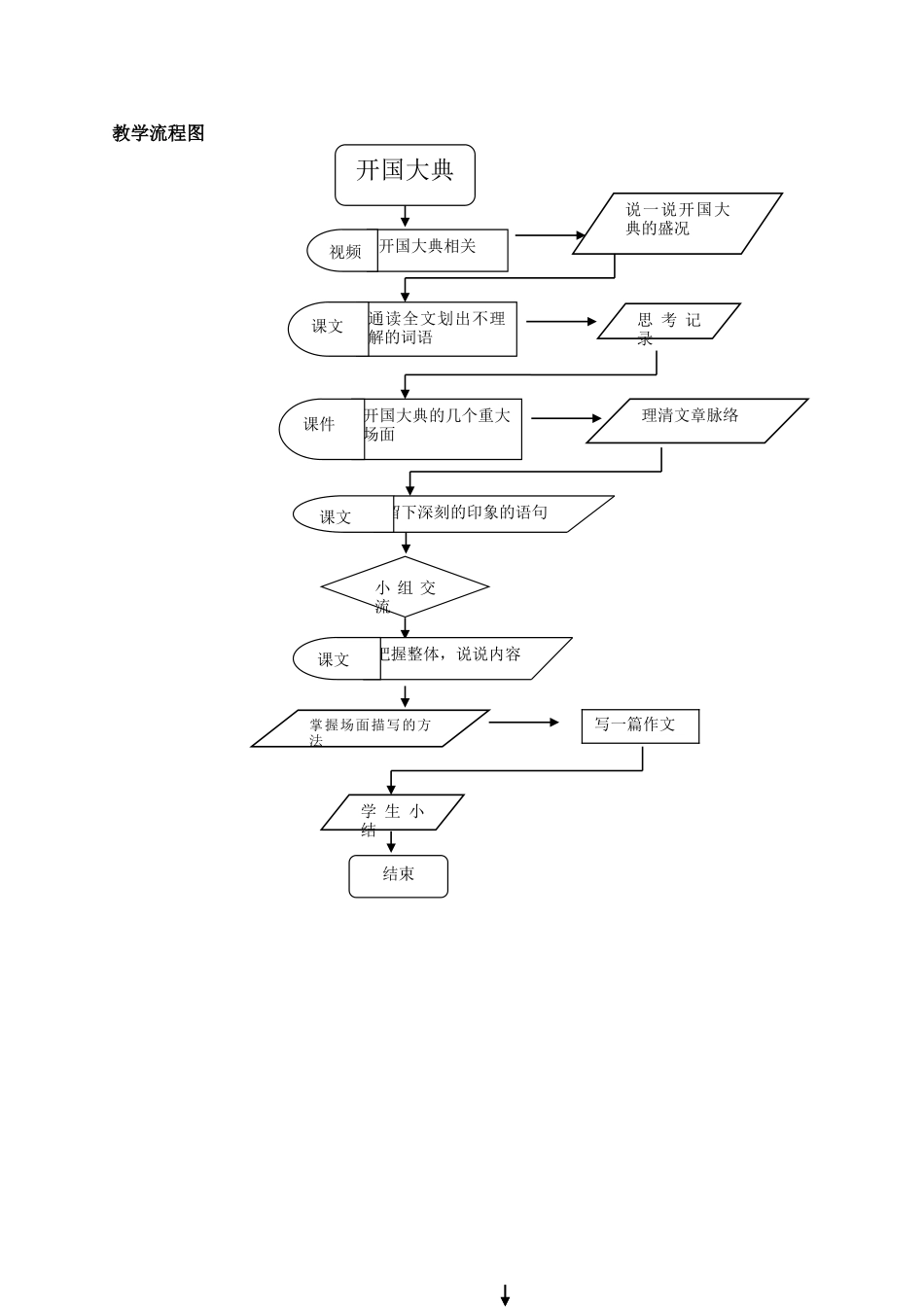 教学设计流程图_第3页