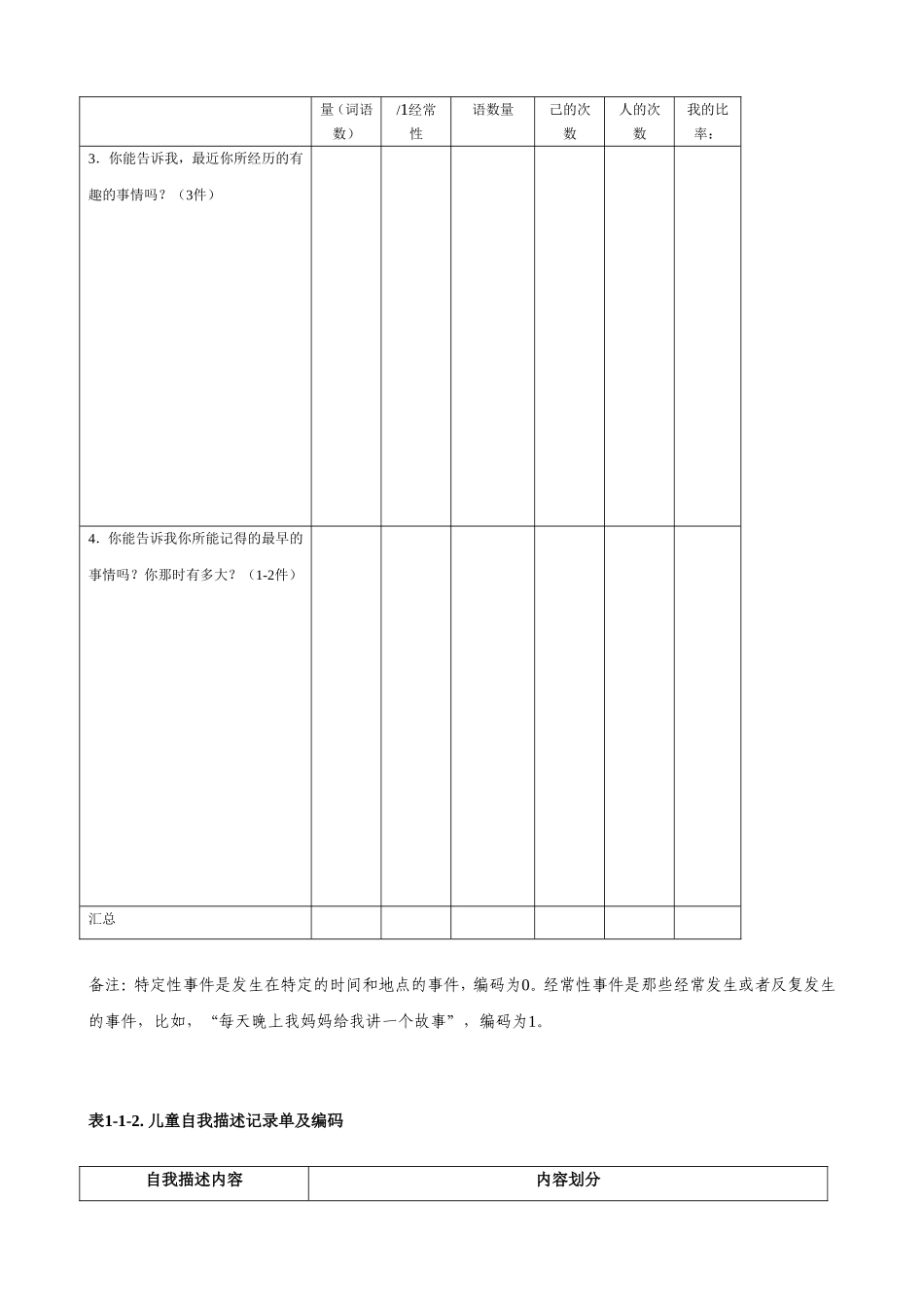 儿童问卷（主试填写）_第2页