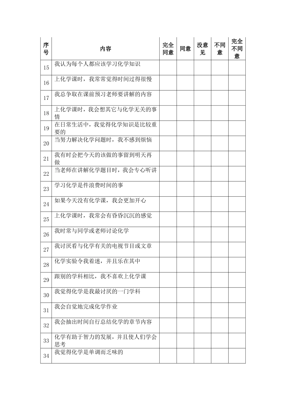 初中学生化学学习情况调查量表_第2页