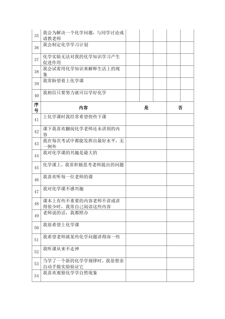 初中学生化学学习情况调查量表_第3页