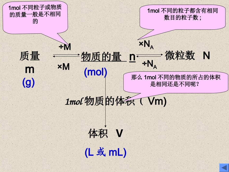 化学计量在实验中的应用_第2页