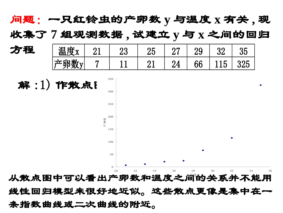 11回归分析的基本思想及其初步应用3_第3页